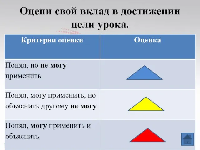 Оцени свой вклад в достижении цели урока.