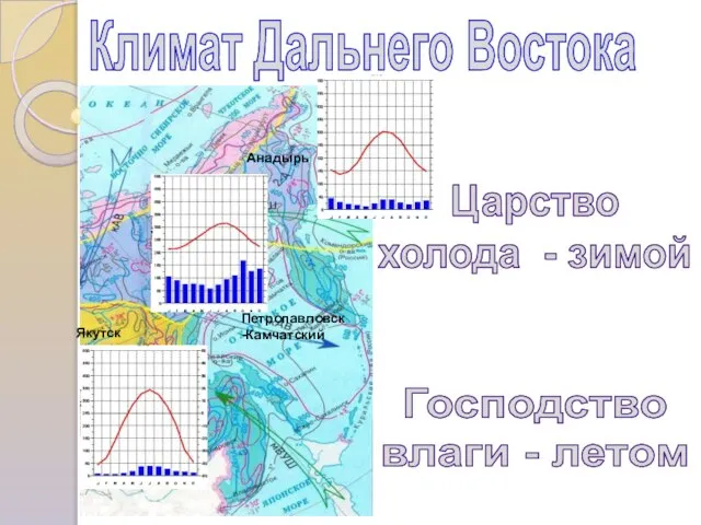 Климат Дальнего Востока Царство холода - зимой Господство влаги - летом Анадырь Петропавловск -Камчатский Якутск