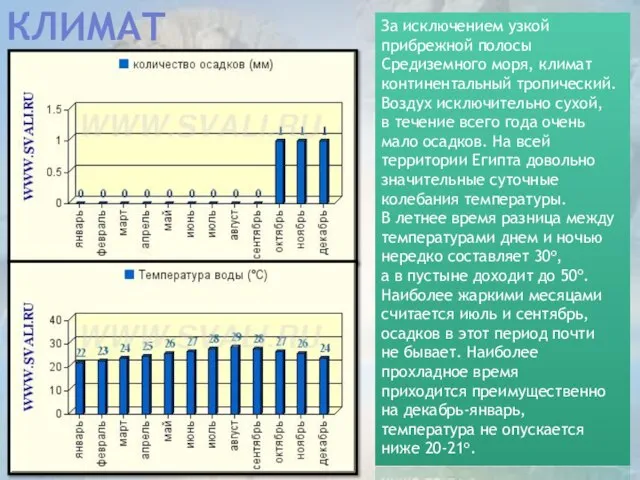 климат За исключением узкой прибрежной полосы Средиземного моря, климат континентальный тропический. Воздух