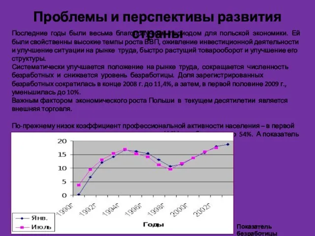 Проблемы и перспективы развития страны Последние годы были весьма благополучным периодом для