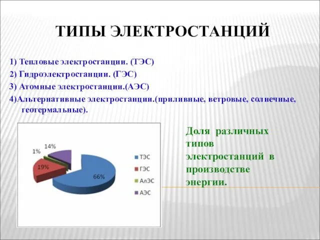 ТИПЫ ЭЛЕКТРОСТАНЦИЙ 1) Тепловые электростанции. (ТЭС) 2) Гидроэлектростанции. (ГЭС) 3) Атомные электростанции.(АЭС)