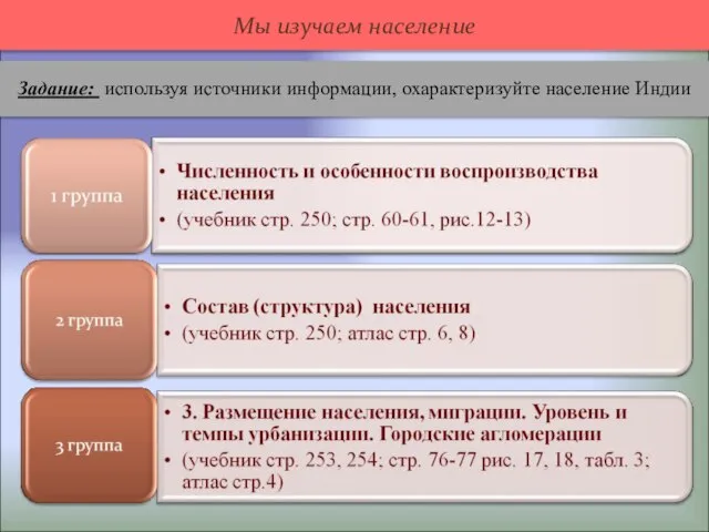 Мы изучаем население Задание: используя источники информации, охарактеризуйте население Индии