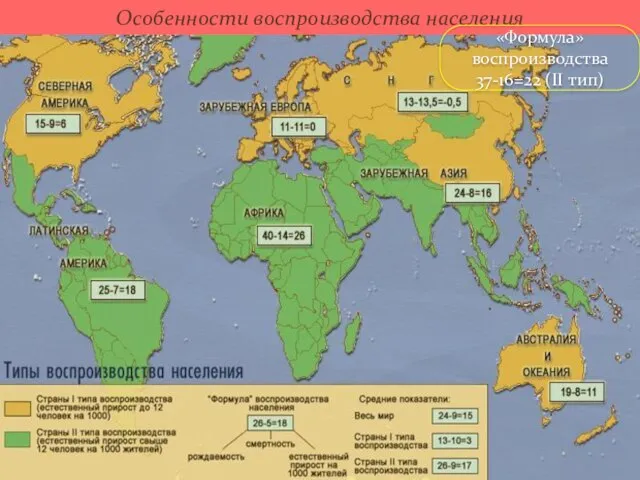 Особенности воспроизводства населения «Формула» воспроизводства 37-16=22 (II тип)