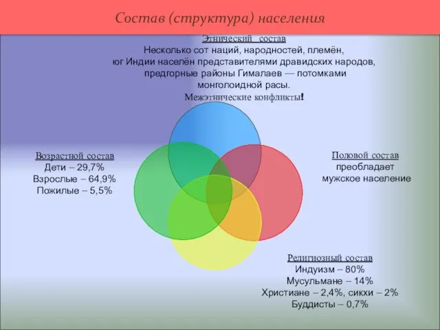 Состав (структура) населения