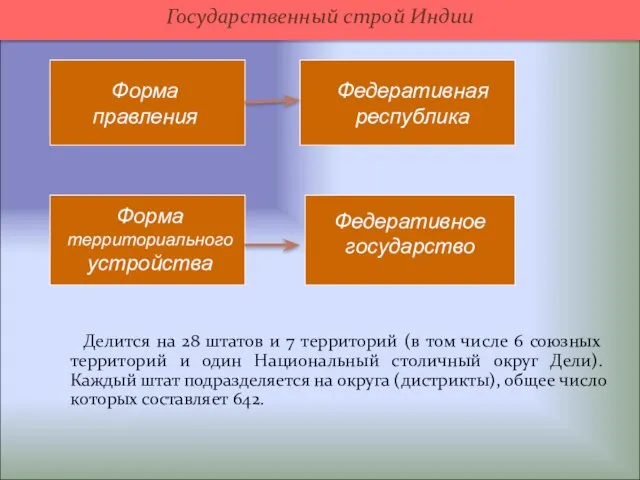 Делится на 28 штатов и 7 территорий (в том числе 6 союзных