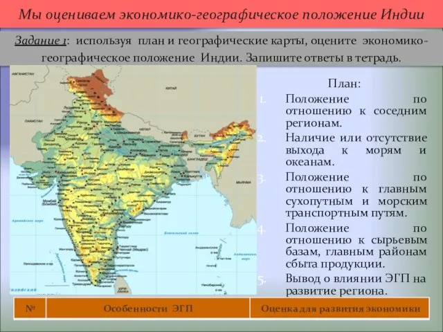 План: Положение по отношению к соседним регионам. Наличие или отсутствие выхода к