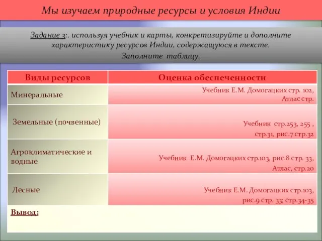 Мы изучаем природные ресурсы и условия Индии Задание 3:. используя учебник и