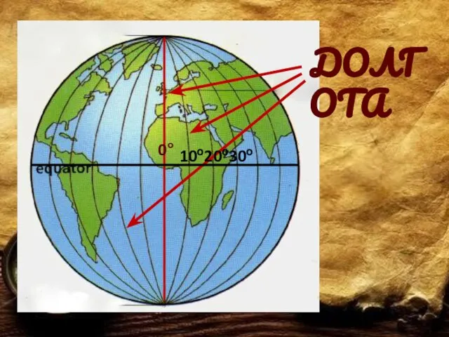 ДОЛГОТА 10º 20º 30º 0°