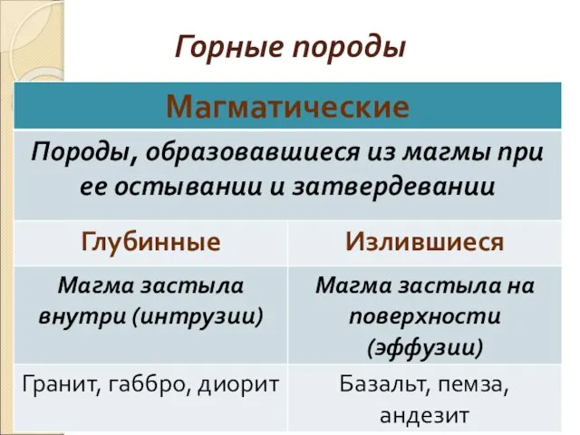 Горные породы