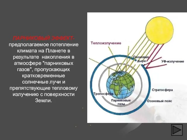 ПАРНИКОВЫЙ ЭФФЕКТ-предполагаемое потепление климата на Планете в результате накопления в атмосфере "парниковых