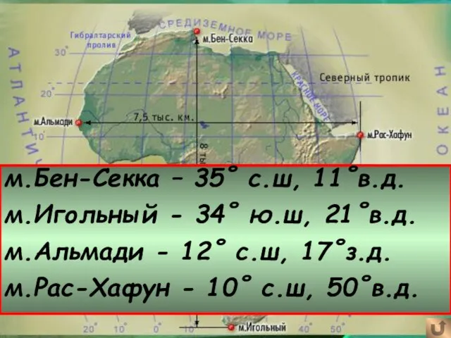 Протяженность материка Определите координаты крайних точек материка: м.Бен-Секка – 35˚ с.ш, 11˚в.д.