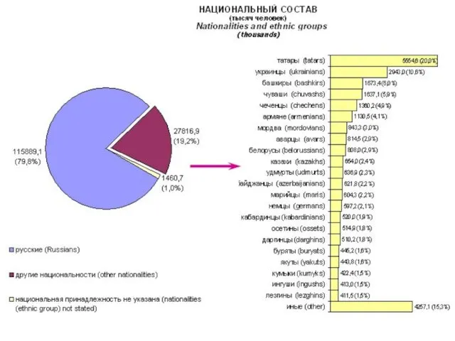 Национальный состав населения
