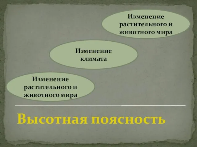 Изменение растительного и животного мира Изменение климата Изменение растительного и животного мира Высотная поясность