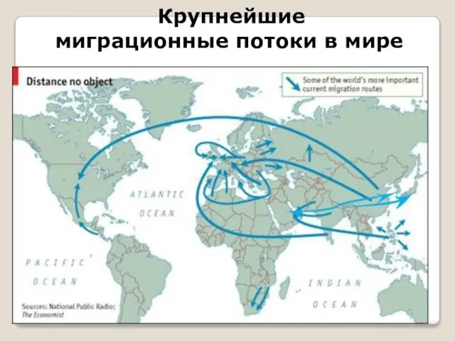 Крупнейшие миграционные потоки в мире