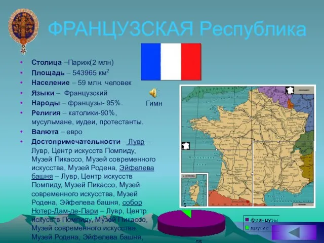 ФРАНЦУЗСКАЯ Республика Столица –Париж(2 млн) Площадь – 543965 км2 Население – 59