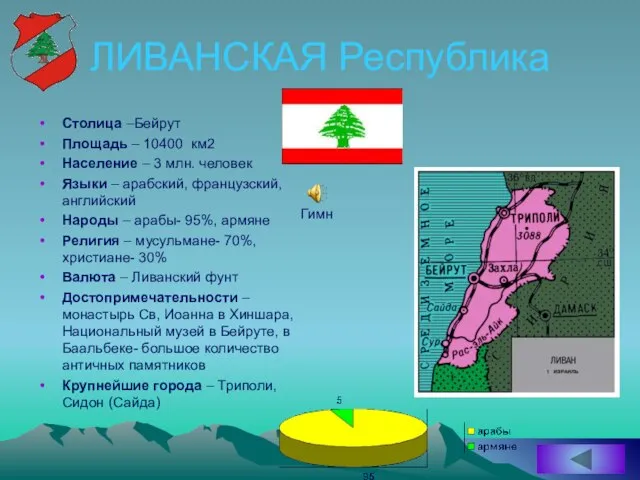 ЛИВАНСКАЯ Республика Столица –Бейрут Площадь – 10400 км2 Население – 3 млн.