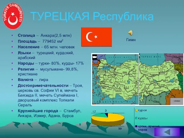 ТУРЕЦКАЯ Республика Столица – Анкара(2,5 млн) Площадь – 779452 км2 Население –