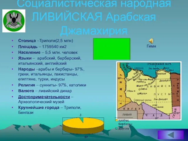 Социалистическая народная ЛИВИЙСКАЯ Арабская Джамахирия Столица –Триполи(2,5 млн) Площадь – 1759540 км2