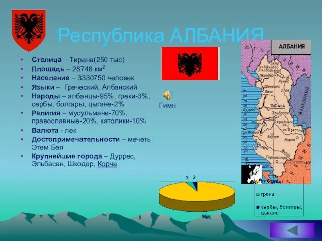 Республика АЛБАНИЯ Столица – Тирана(250 тыс) Площадь – 28748 км2 Население –