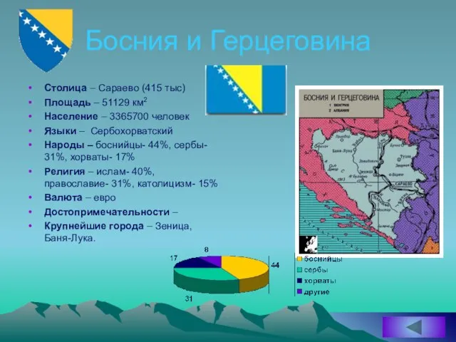 Босния и Герцеговина Столица – Сараево (415 тыс) Площадь – 51129 км2