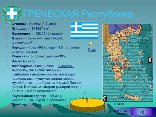 ГРЕЧЕСКАЯ Республика Столица –Афины (3,7 млн) Площадь – 131957 км2 Население –