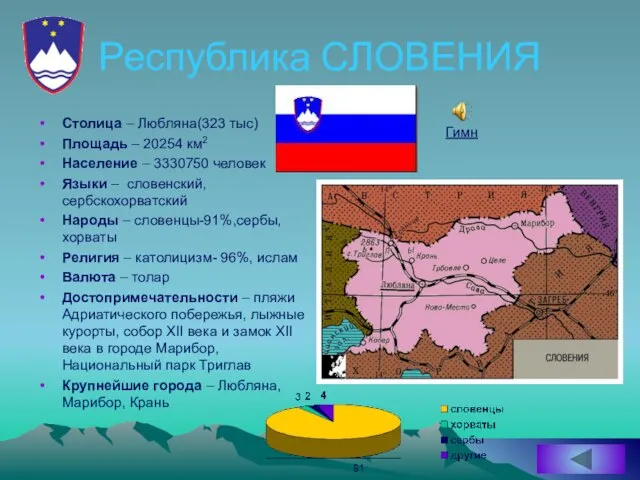 Республика СЛОВЕНИЯ Столица – Любляна(323 тыс) Площадь – 20254 км2 Население –