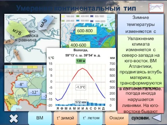 Умеренно континентальный тип климата Восточно-Европейская равнина Климат формируется под воздействием воздушных масс,