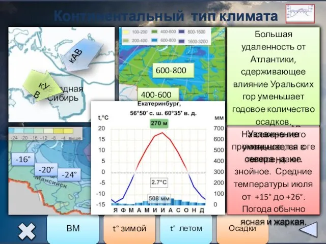 Континентальный тип климата Западная Сибирь -16° -20° -24° +12° +20° +24° 600-800