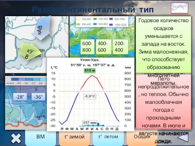 Резко континентальный тип климата Восточная Сибирь -28° -36° -40° +12° +20° +24°