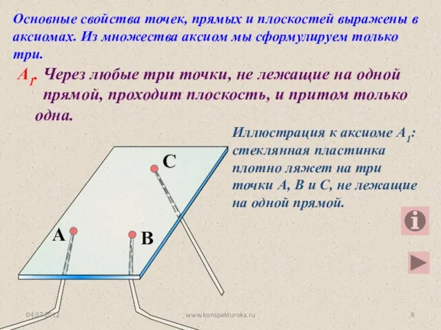 Основные свойства точек, прямых и плоскостей выражены в аксиомах. Из множества аксиом