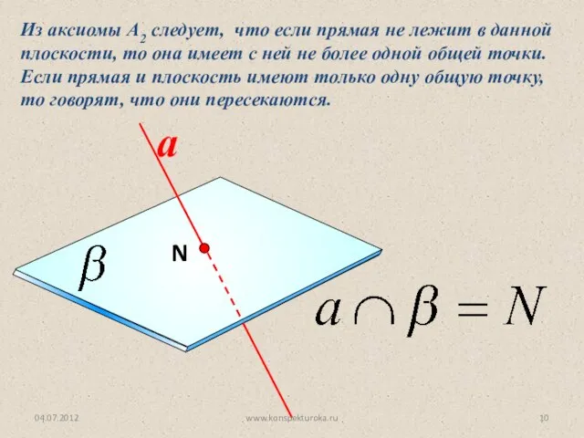 Из аксиомы А2 следует, что если прямая не лежит в данной плоскости,