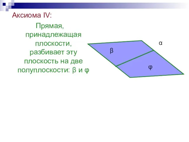 Аксиома IV: Прямая, принадлежащая плоскости, разбивает эту плоскость на две полуплоскости: β