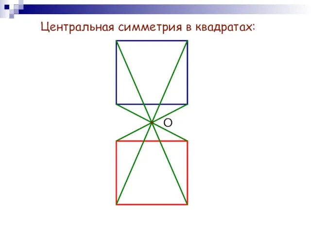 Центральная симметрия в квадратах: О