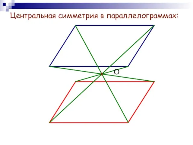 Центральная симметрия в параллелограммах: О