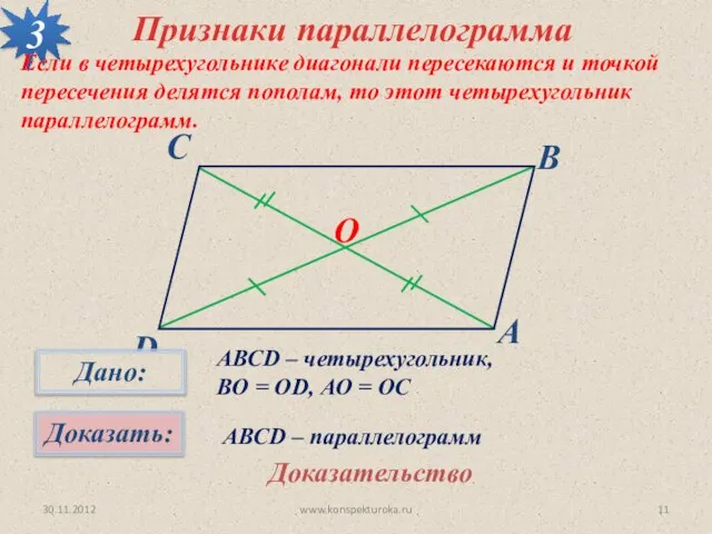 30.11.2012 www.konspekturoka.ru 3 О Признаки параллелограмма Если в четырехугольнике диагонали пересекаются и