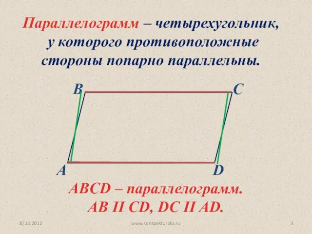 30.11.2012 www.konspekturoka.ru ABCD – параллелограмм. AB II CD, DC II AD. Параллелограмм