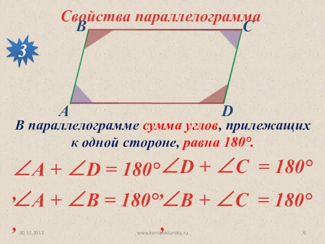 30.11.2012 www.konspekturoka.ru Свойства параллелограмма 3 В параллелограмме сумма углов, прилежащих к одной