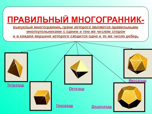 ПРАВИЛЬНЫЙ МНОГОГРАННИК- выпуклый многогранник, грани которого являются правильными многоугольниками с одним и