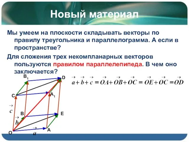 Новый материал Мы умеем на плоскости складывать векторы по правилу треугольника и