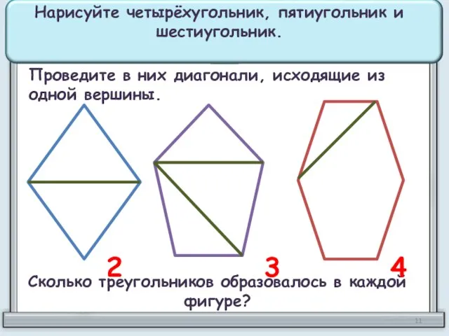 Нарисуйте четырёхугольник, пятиугольник и шестиугольник. Проведите в них диагонали, исходящие из одной
