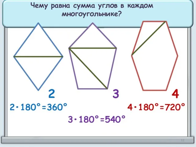 2 3 4 Чему равна сумма углов в каждом многоугольнике? 2•180°=360° 3•180°=540° 4•180°=720°