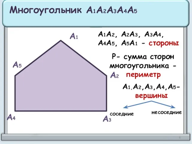 А1 А2 А3 А4 А5 Многоугольник А1А2А3А4А5 А1А2, А2А3, А3А4, А4А5, А5А1