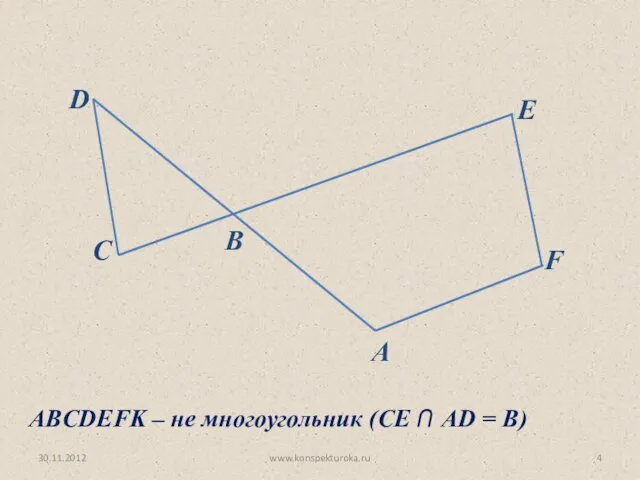 30.11.2012 www.konspekturoka.ru C D B E F A ABCDEFK – не многоугольник