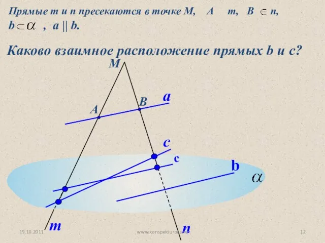 М А В b a m n Прямые m и n пресекаются