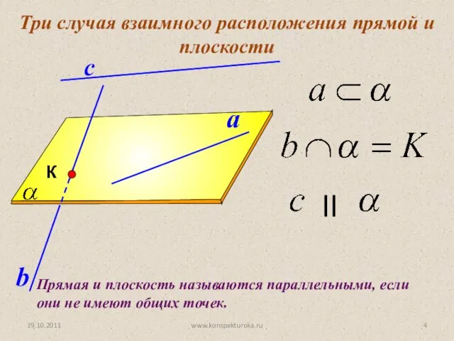 Три случая взаимного расположения прямой и плоскости Прямая и плоскость называются параллельными,