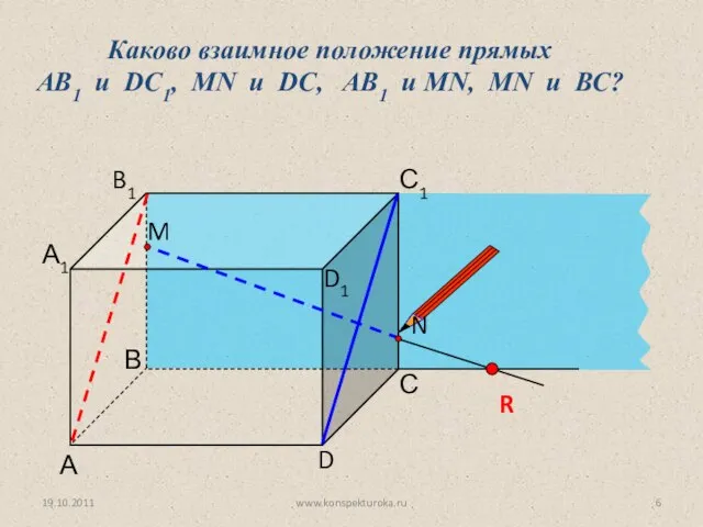 А D С В B1 С1 D1 А1 Каково взаимное положение прямых