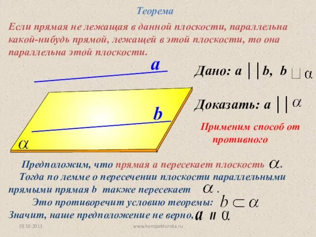 Дано: a ││b, b Доказать: a ││ a b Теорема Если прямая