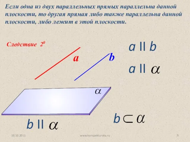 Следствие 20 Если одна из двух параллельных прямых параллельна данной плоскости, то