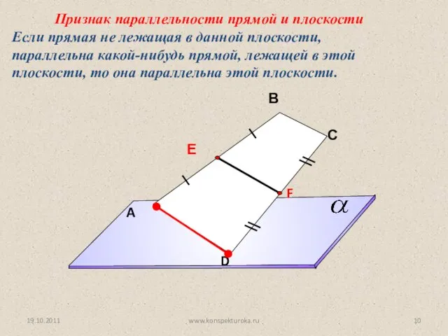 Признак параллельности прямой и плоскости Если прямая не лежащая в данной плоскости,