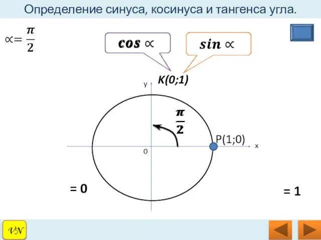 VN Определение синуса, косинуса и тангенса угла. VN K(0;1) = 0 = 1